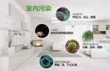 室內(nèi)空氣檢測有著復(fù)雜的流程嗎